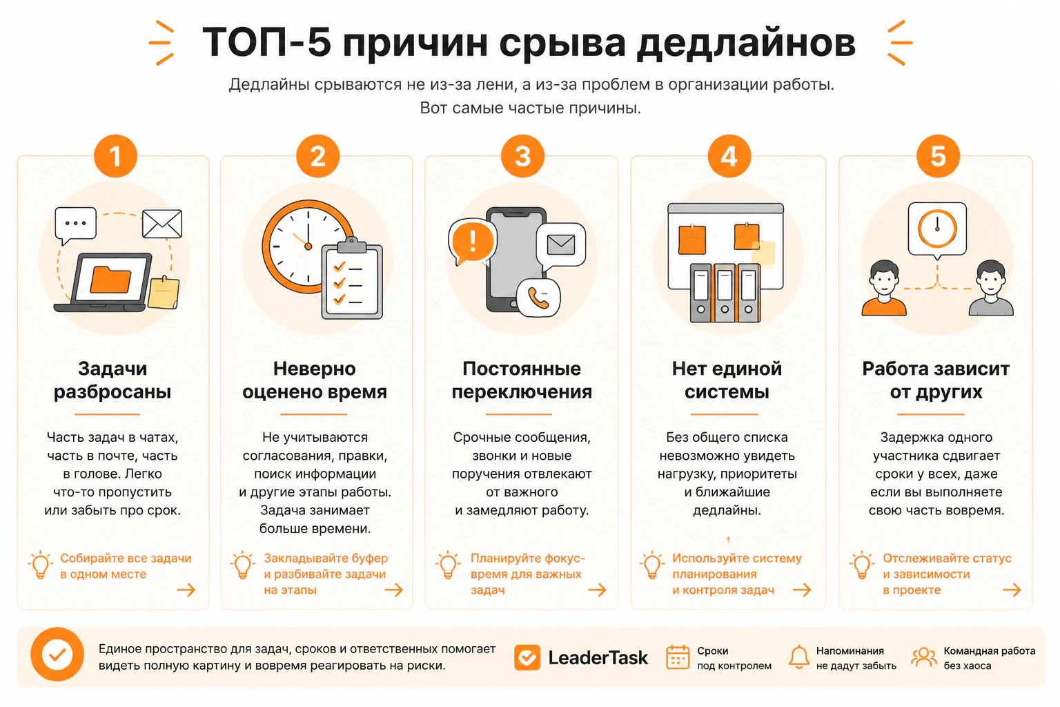 Причины срыва дедлайнов